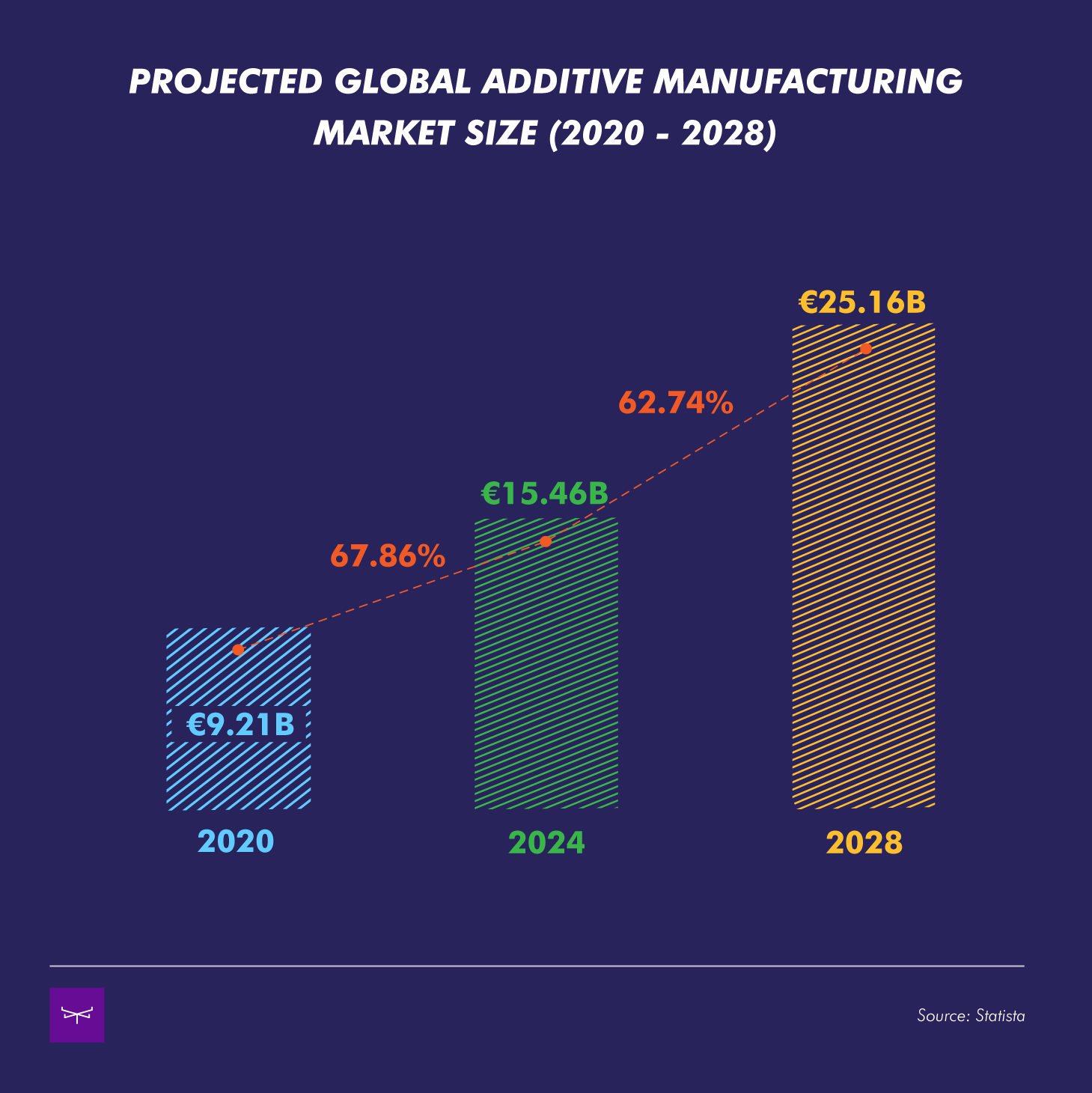 global-additive-manufacturing-2020-2028.png